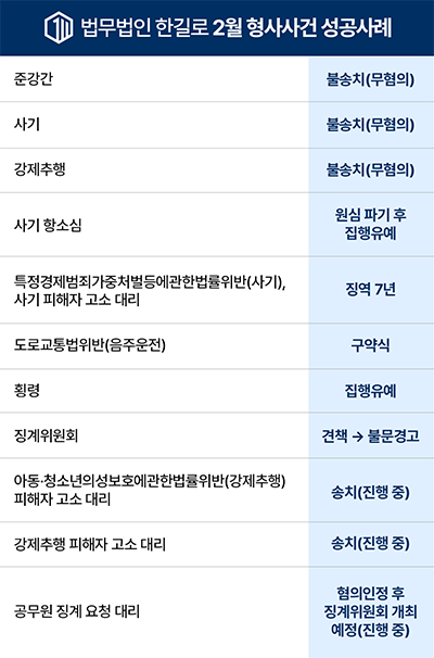 2월 법무법인 한길로 2월형사사건 성공사례